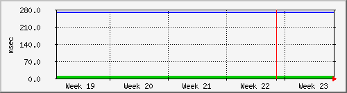month