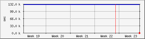 month
