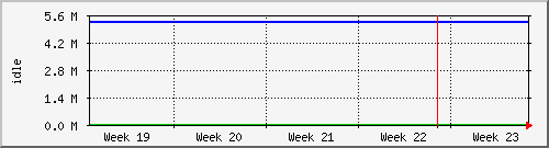 month
