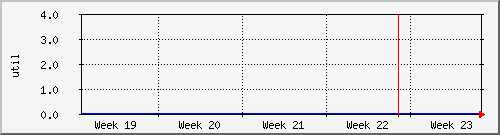 month