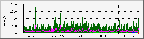 month
