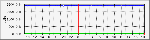 mem2 Traffic Graph