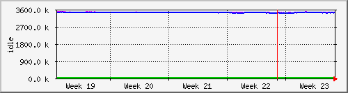month