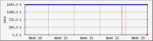 month